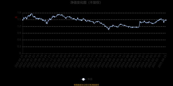 国元配资 国富健康优质生活股票：2025年第一季度利润70.48万元 净值增长率9.44%