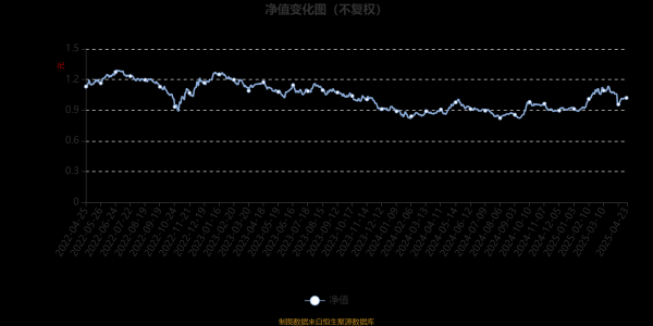 富旺配资 汇添富沪港深新价值股票：2025年第一季度利润1729.54万元 净值增长率14.12%