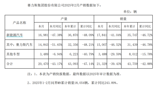鑫配资官网 湖北宜化：一季度净利润同比下降75.14%