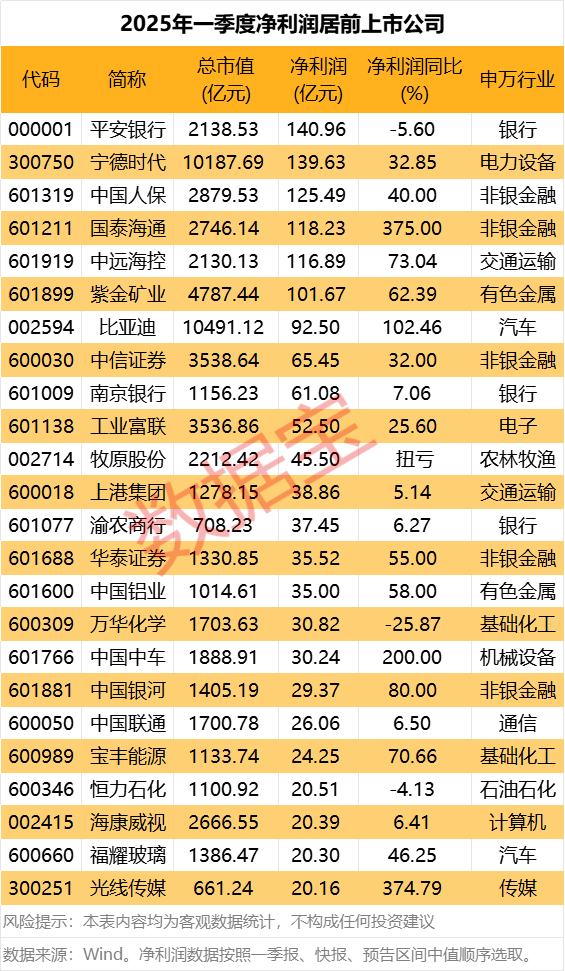 致富配资 纽威数控：一季度净利润6135.89万元 同比下降11.78%
