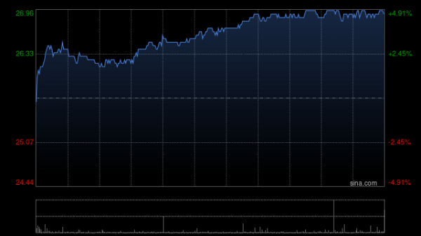 中国配资网 大摩： Jane Street以每英尺租137港元中环海滨一期对恒基地产等有利