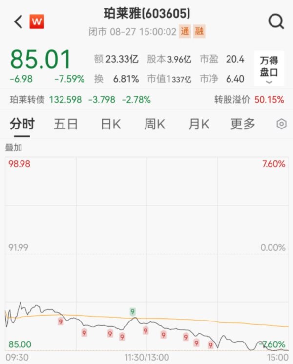 鼎合网配资 冲击美妆“A+H”第一股，国货美妆龙头“失速”求破局